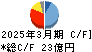 パリミキホールディングス キャッシュフロー計算書 2025年3月期