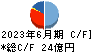 田中化学研究所 キャッシュフロー計算書 2023年6月期