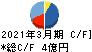 松尾電機 キャッシュフロー計算書 2021年3月期
