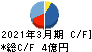 松尾電機 キャッシュフロー計算書 2021年3月期 松尾電機 キャッシュフロー計算書 2021年3月期