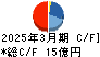 あみやき亭 キャッシュフロー計算書 2025年3月期 あみやき亭 キャッシュフロー計算書 2025年3月期