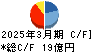 杉本商事 キャッシュフロー計算書 2025年3月期 杉本商事 キャッシュフロー計算書 2025年3月期