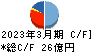 常磐興産 キャッシュフロー計算書 2023年3月期