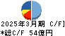 三谷セキサン キャッシュフロー計算書 2025年3月期