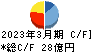日工 キャッシュフロー計算書 2023年3月期