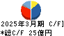 日本ドライケミカル キャッシュフロー計算書 2025年3月期