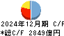 南都銀行 キャッシュフロー計算書 2024年12月期
