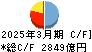 南都銀行 キャッシュフロー計算書 2025年3月期 南都銀行 キャッシュフロー計算書 2025年3月期