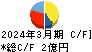 ポバール興業 キャッシュフロー計算書 2024年3月期 ポバール興業 キャッシュフロー計算書 2024年3月期