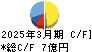 山喜 キャッシュフロー計算書 2025年3月期