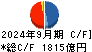 クレディセゾン キャッシュフロー計算書 2024年9月期