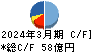 穴吹興産 キャッシュフロー計算書 2024年3月期 穴吹興産 キャッシュフロー計算書 2024年3月期
