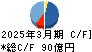 安田倉庫 キャッシュフロー計算書 2025年3月期