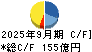 サワイグループホールディングス キャッシュフロー計算書 2025年9月期