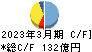 イーレックス キャッシュフロー計算書 2023年3月期