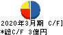 浜井産業 キャッシュフロー計算書 2020年3月期 浜井産業 キャッシュフロー計算書 2020年3月期