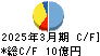 イワブチ キャッシュフロー計算書 2025年3月期