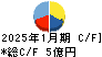 ミサワ キャッシュフロー計算書 2025年1月期