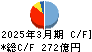 豊和銀行 キャッシュフロー計算書 2025年3月期 豊和銀行 キャッシュフロー計算書 2025年3月期