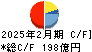 イオン九州 キャッシュフロー計算書 2025年2月期 イオン九州 キャッシュフロー計算書 2025年2月期