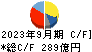 浜松ホトニクス キャッシュフロー計算書 2023年9月期