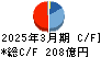 レオパレス２１ キャッシュフロー計算書 2025年3月期