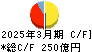 島根銀行 キャッシュフロー計算書 2025年3月期