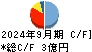 フレクト キャッシュフロー計算書 2024年9月期