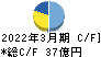 松井建設 キャッシュフロー計算書 2022年3月期