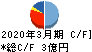 神田通信機 キャッシュフロー計算書 2020年3月期