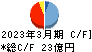 キャリアリンク キャッシュフロー計算書 2023年3月期