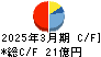 日和産業 キャッシュフロー計算書 2025年3月期