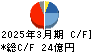 クロップス キャッシュフロー計算書 2025年3月期