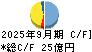 共和レザー キャッシュフロー計算書 2025年9月期