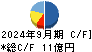 システムサポート キャッシュフロー計算書 2024年9月期