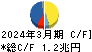 日本電信電話 キャッシュフロー計算書 2024年3月期