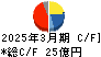 ダイニック キャッシュフロー計算書 2025年3月期