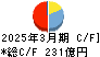 富山銀行 キャッシュフロー計算書 2025年3月期