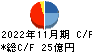 カネコ種苗 キャッシュフロー計算書 2022年11月期