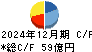 栗本鐵工所 キャッシュフロー計算書 2024年12月期