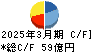 栗本鐵工所 キャッシュフロー計算書 2025年3月期 栗本鐵工所 キャッシュフロー計算書 2025年3月期