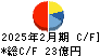 ハイデイ日高 キャッシュフロー計算書 2025年2月期