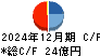 サンヨーホームズ キャッシュフロー計算書 2024年12月期