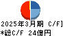 サンヨーホームズ キャッシュフロー計算書 2025年3月期