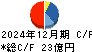 ＪＰＭＣ キャッシュフロー計算書 2024年12月期