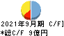 日本電解 キャッシュフロー計算書 2021年9月期