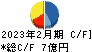 放電精密加工研究所 キャッシュフロー計算書 2023年2月期