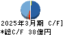 高島 キャッシュフロー計算書 2025年3月期