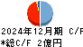 日本アイ・エス・ケイ キャッシュフロー計算書 2024年12月期 日本アイ・エス・ケイ キャッシュフロー計算書 2024年12月期