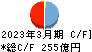 富山銀行 キャッシュフロー計算書 2023年3月期